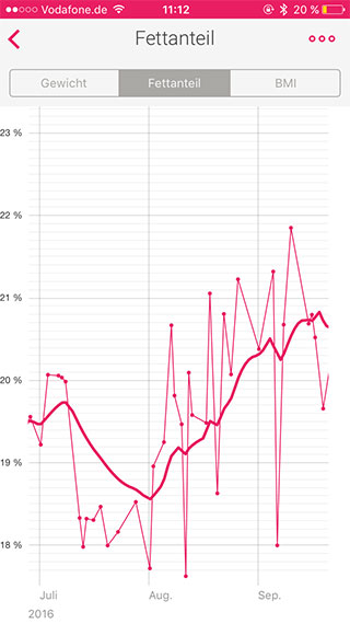 Withings App Gewicht-2