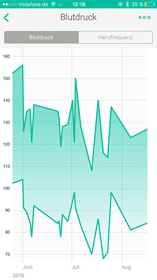 Withings App Herz-2