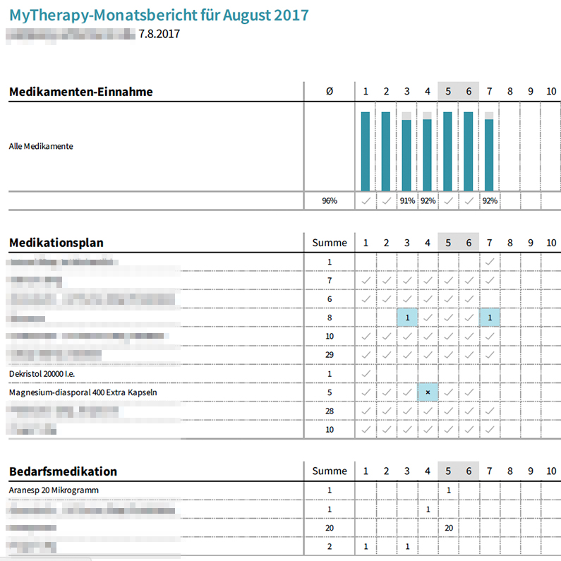 Gesundheitstagebuch - Medikamente