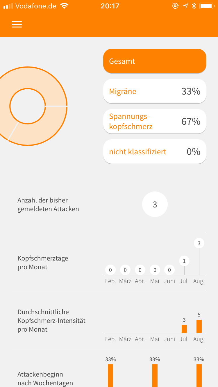 Kopfschmerz