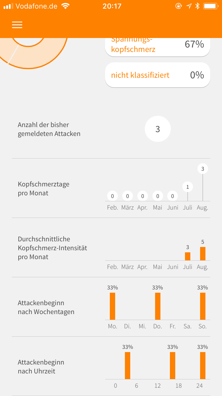 Kopfschmerz