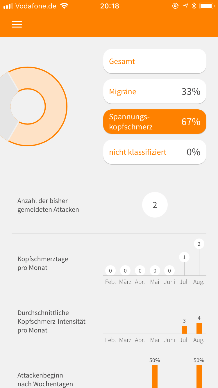 Kopfschmerz