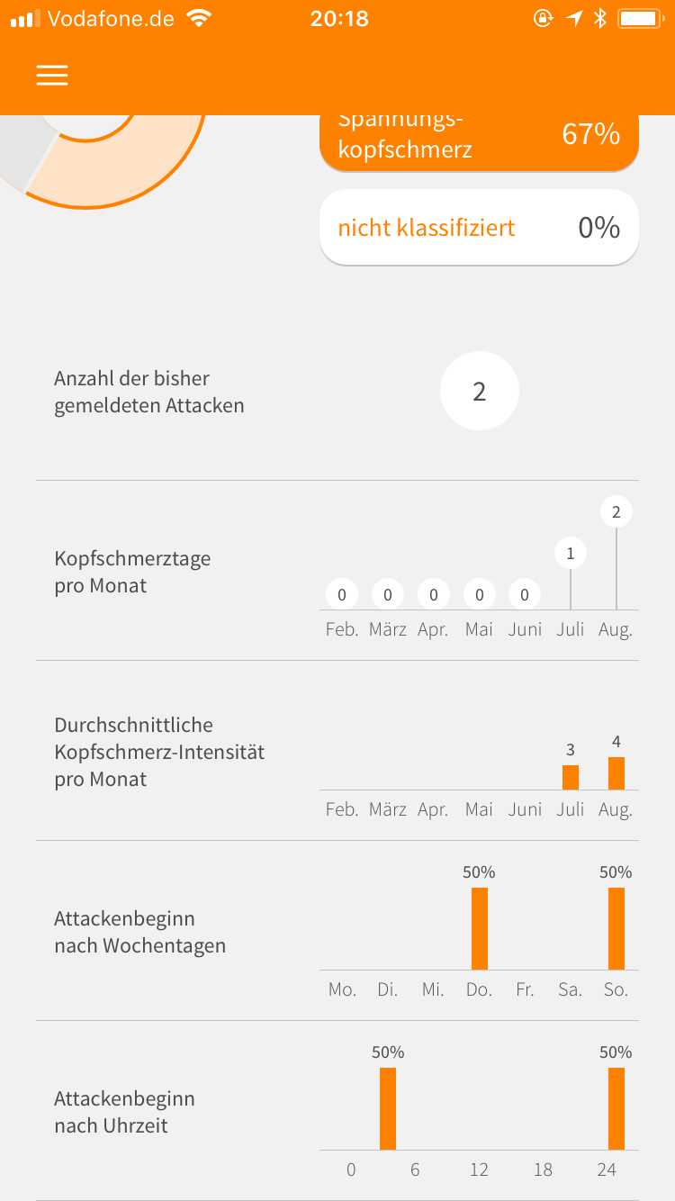 Kopfschmerz