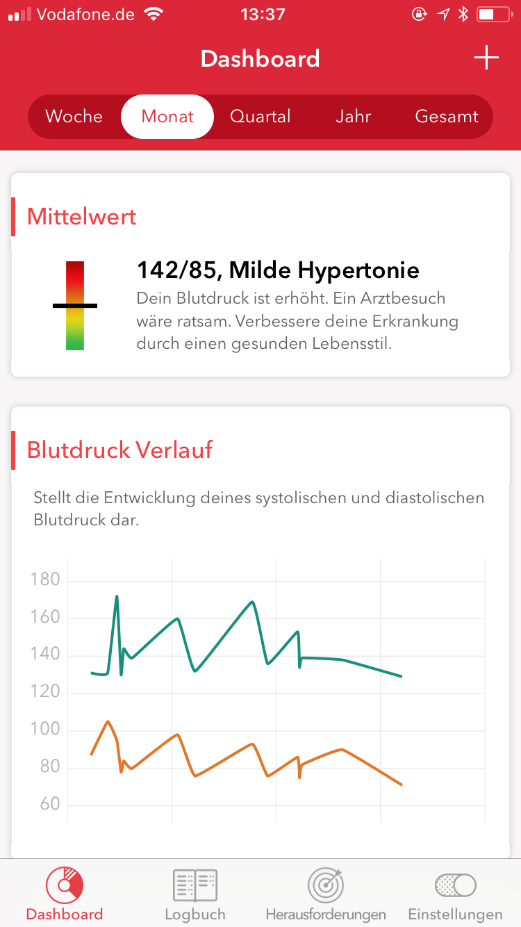 Cora Health Dashboard