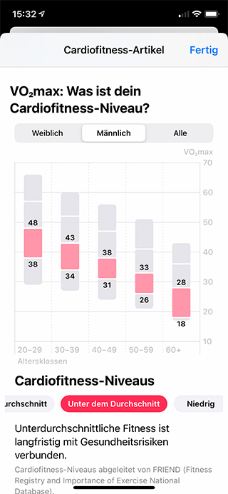 Cardiofitness-Werte