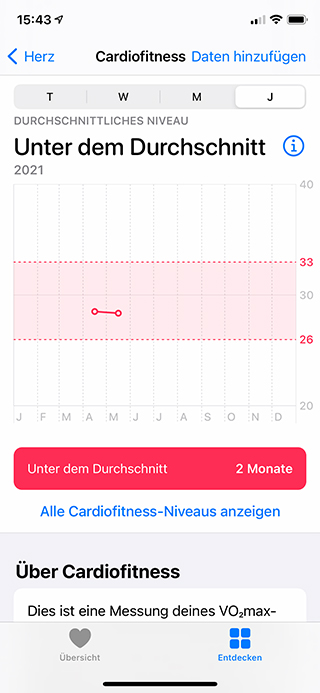 Cardiofitness-Status