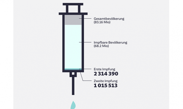 Ab wann können Sie mit einem Impftermin rechnen?